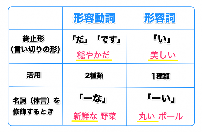 As形容詞動詞ASとはどういう意味ですか？